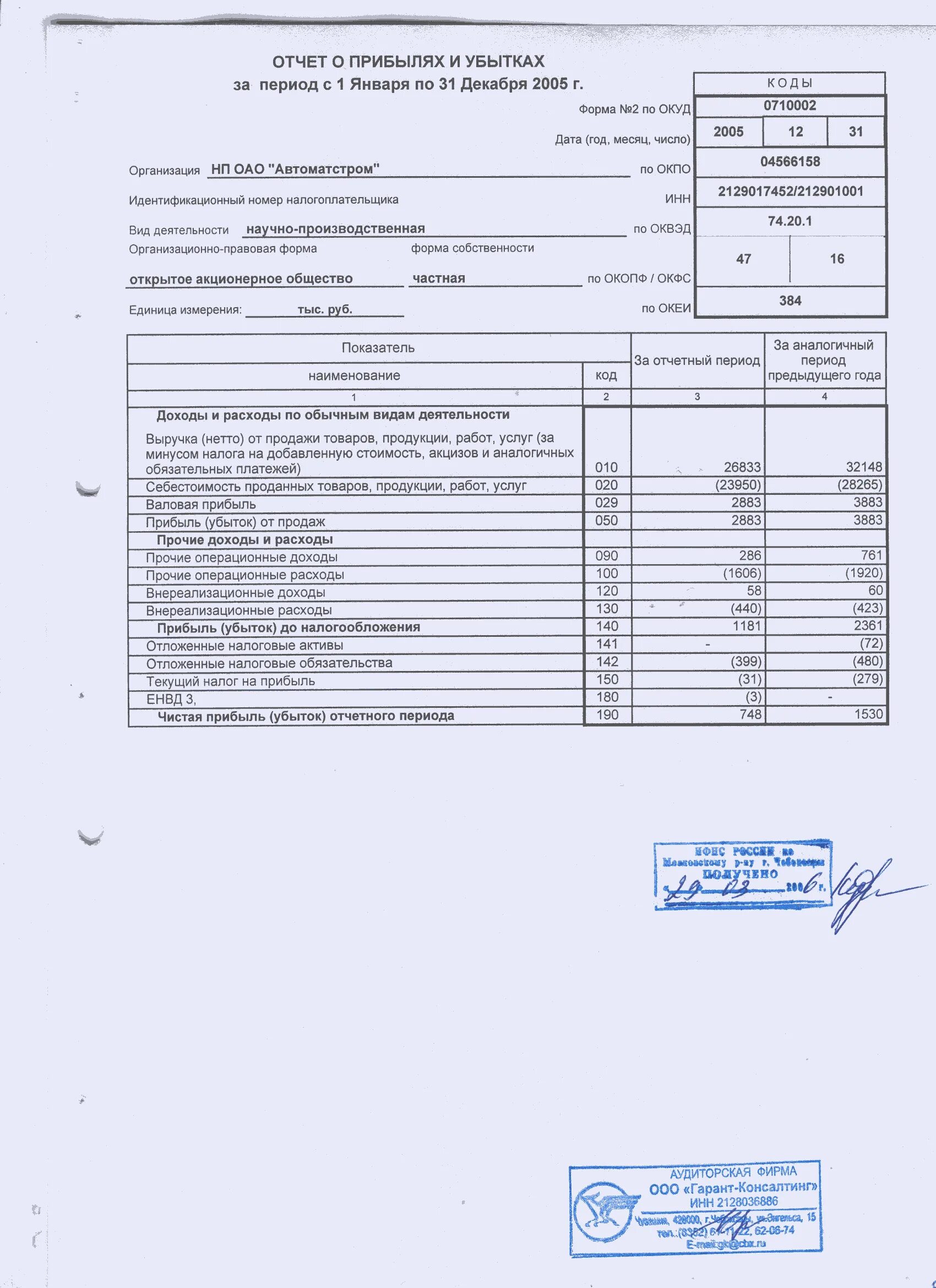 бух баланс форма 1 форма 2. отчет о финансовых результатах (прибылях и убытках). годовой отчет о прибылях и убытках. отчёт о прибылях и убытках (форма № 2). отчет о прибылях и убытках и отчет о финансовых результатах.