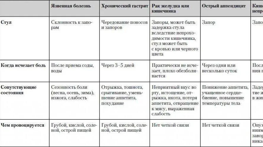 Температура после аппендицита у ребенка