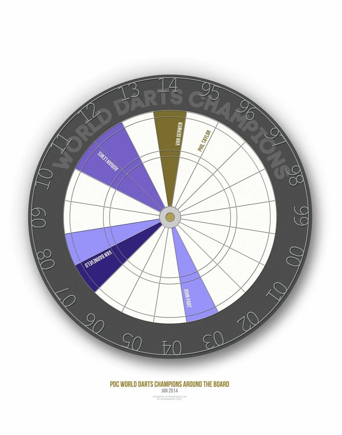 Dart libraries