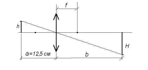 Формула тонкой линзы. 4. Формула собирающей линзы d=1/f. Две тонкие собирающие. Тонкая линза.