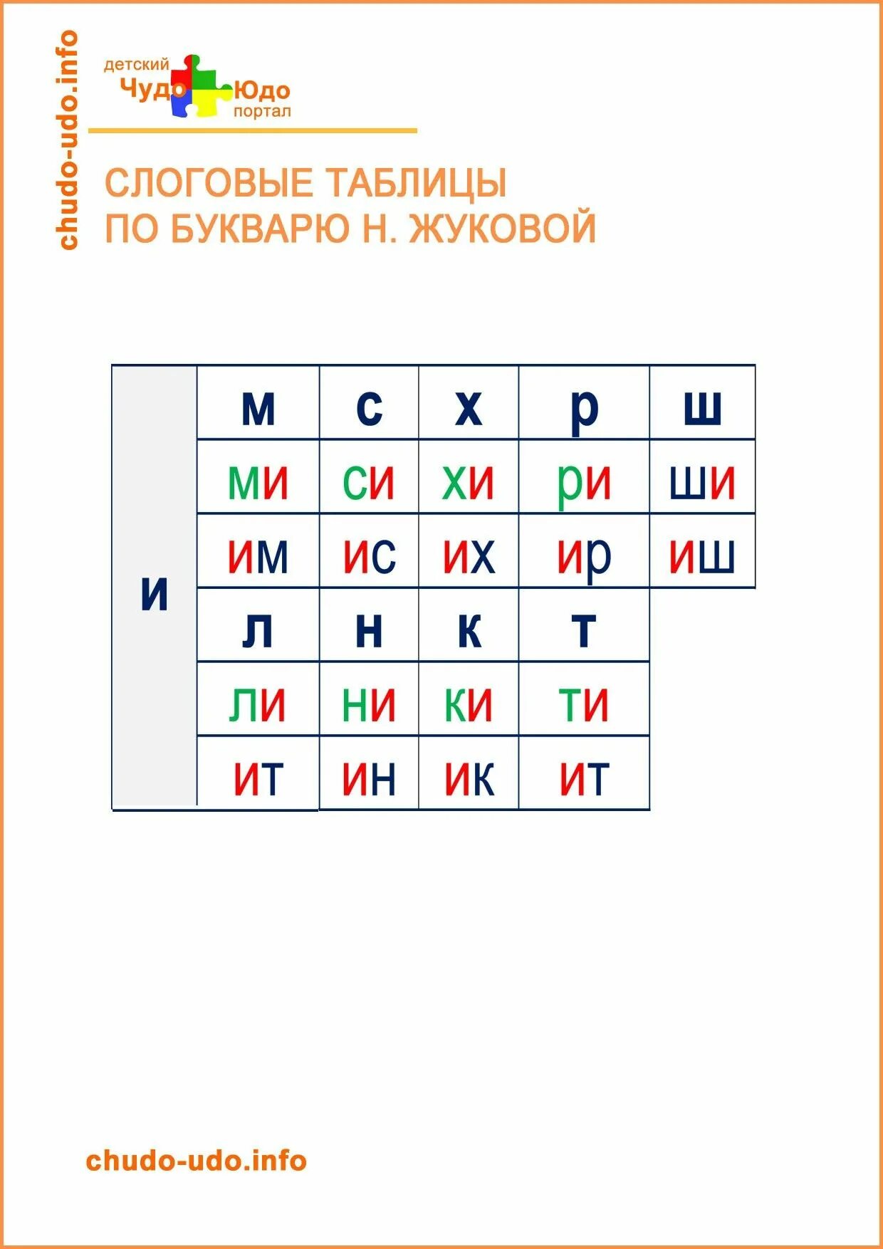 Слоговые таблицы буква н 1 класс. Слоговая таблица для дошкольников по букварю жуковой. слоги для чтения по букварю н жуковой. слоговая таблица по букварю н жуковой.