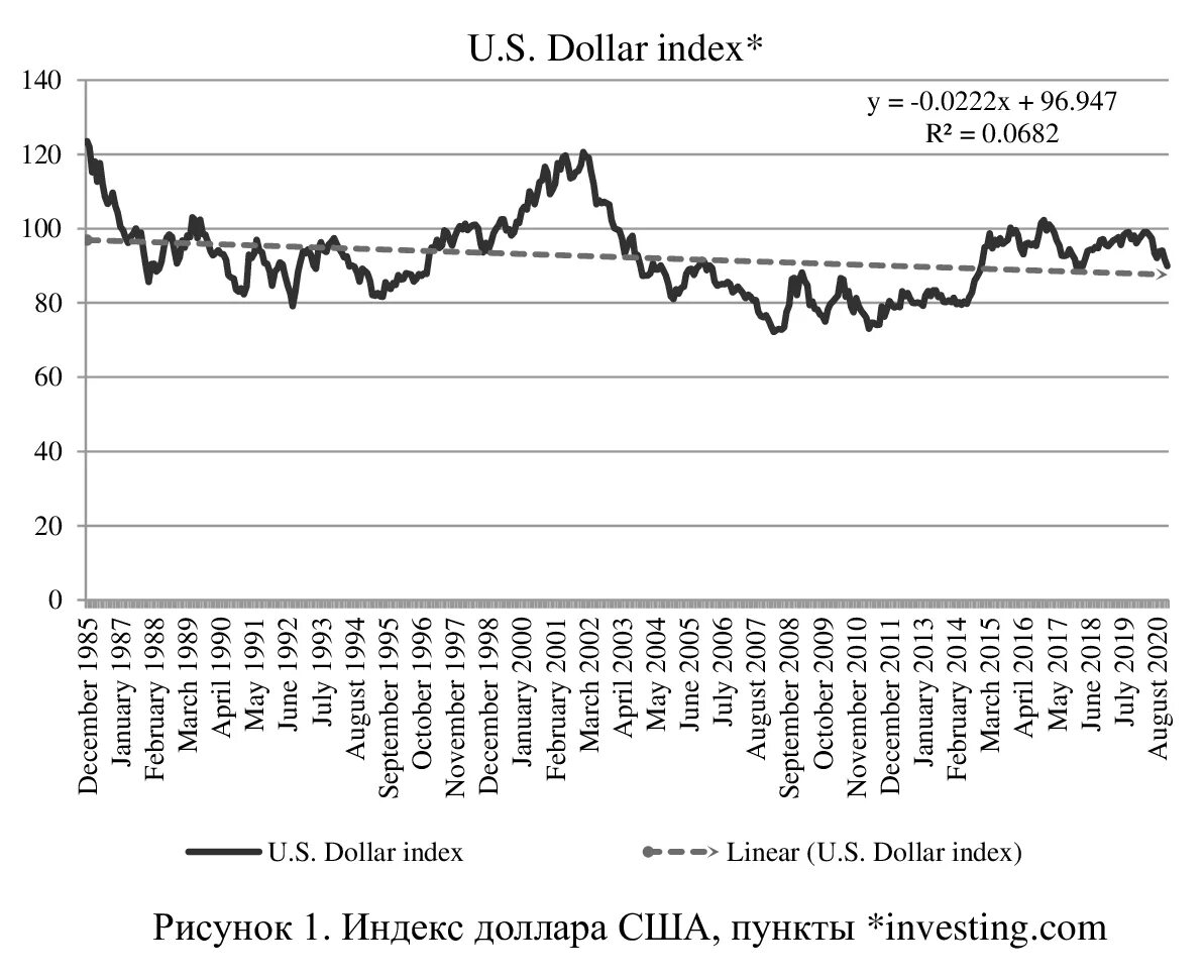 Решение сша по доллару. Решение сша по доллару