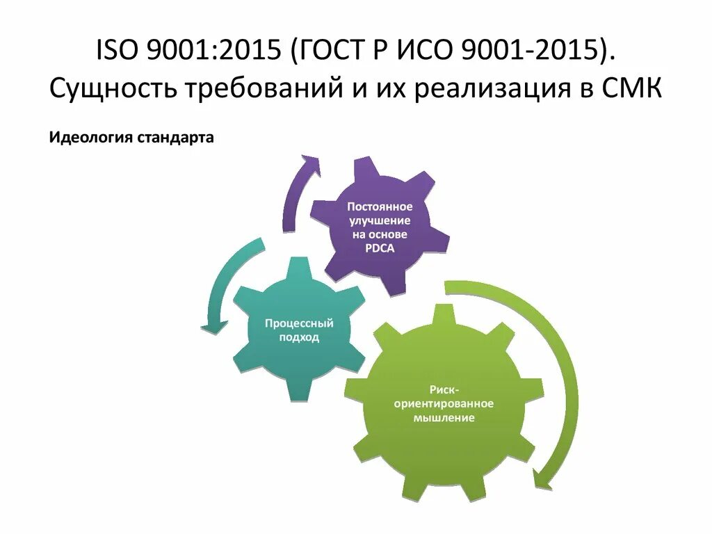 Управление качеством предметы. СМК ИСО 9001-2015. СМК ИСО 9001. Риск-ориентированное мышление в ISO 9001 2015. СМК система менеджмента качества.