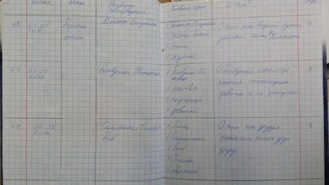 Как заполнить дневник 4 класс