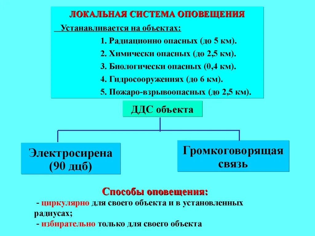 Основным сигналом оповещения является. Системы локального оповещения при ЧС. Локальная система оповещения ЛСО это. Локальная система оповещения на потенциально опасных объектах. Локальная система оповещения на химически-опасных объектах.