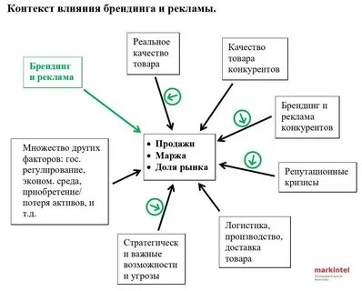 Могут повлиять на качество