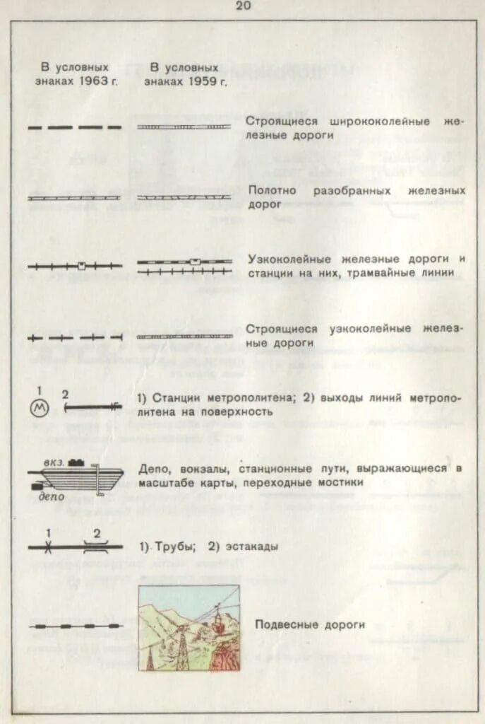 Дороги на топографических картах. Условные знаки для топографических карт масштабов 1:1 000 000. Условные знаки 25000 масштаба. Условные обозначения на топографической карте. Условные знаки дорожные на топографических картах.