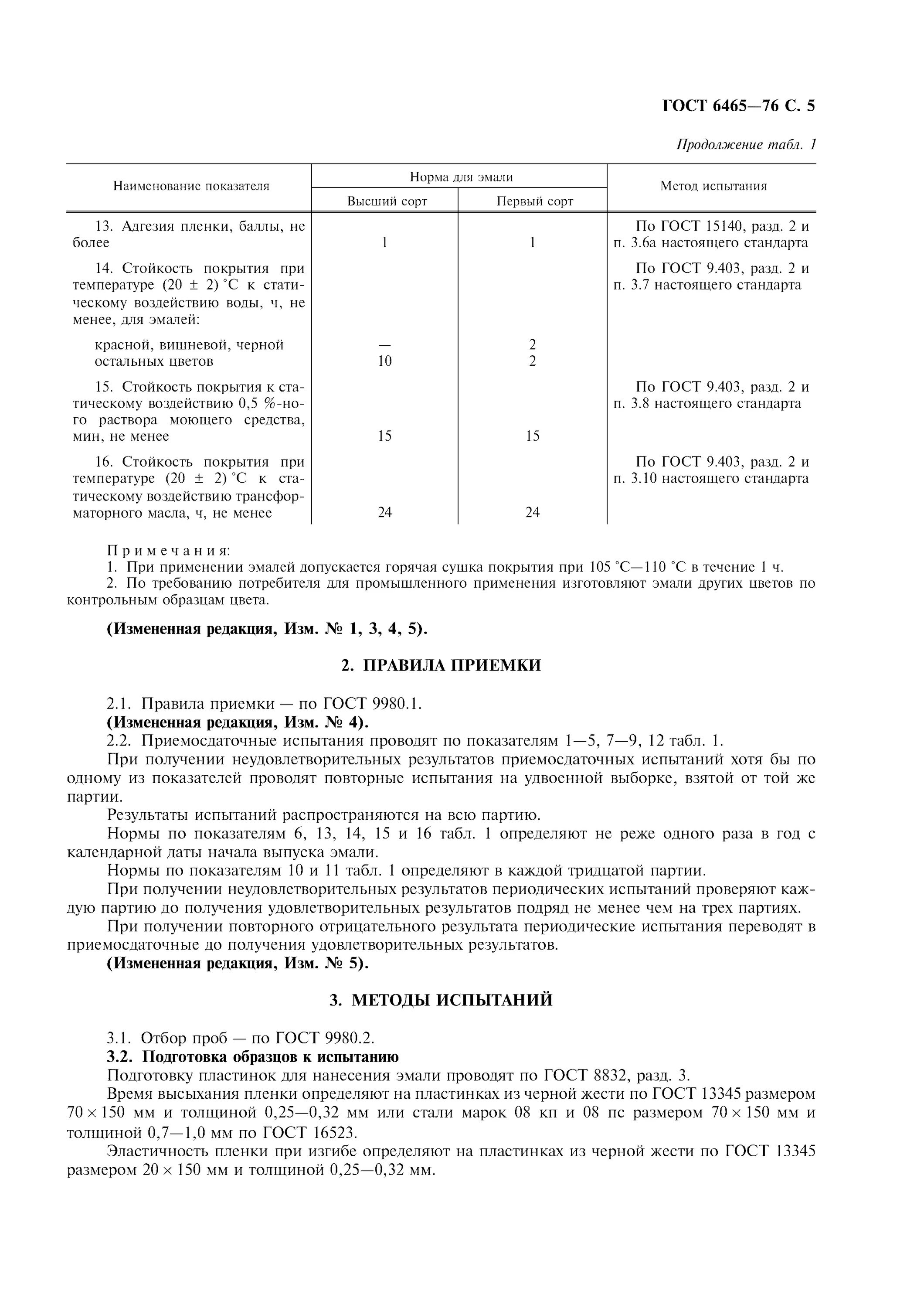 Гост 6465 статус. Эмаль ГОСТ 6465-76. Эмаль пф115 ГОСТ цвета. Эмаль ПФ-115 ГОСТ 6465-76. Эмаль ПФ на чертеже.