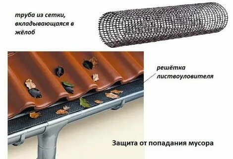 Погонный метр кровли