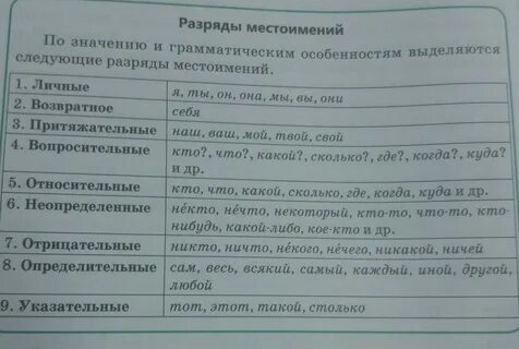 5 предложений определительными местоимениями