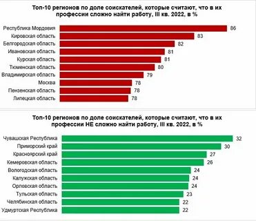 Сколько люди ищут работу