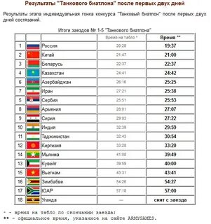 Биатлон страны участники