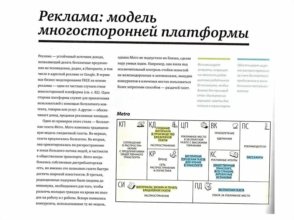 Модель построения бизнес модели. Построение бизнес моделей. Рекламная бизнес-модель. Бизнес модель платформа