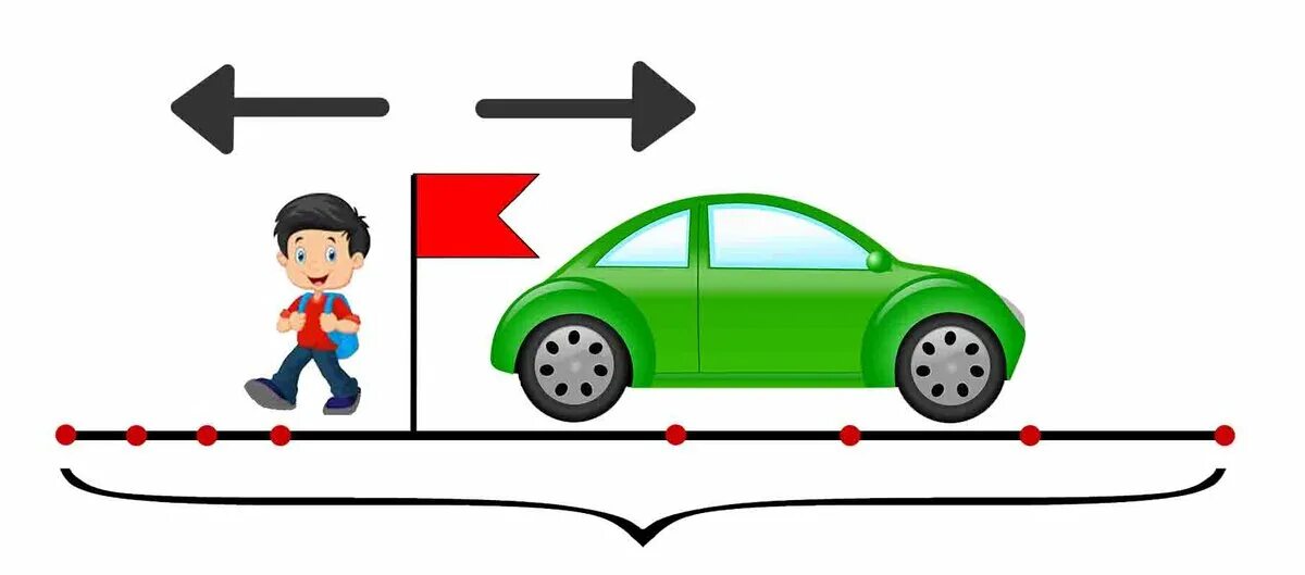 Схема решения задач на движение. Движение машин задачи. Задачи на движение рисунок. Движение в противоположных направлениях. Направление движения 1 класс