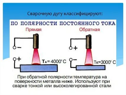 Сварочный масса плюс или минус