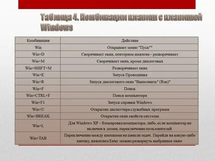 Какой комбинацией клавиш выключить компьютер