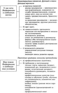 Внутренняя и внешняя компетенция
