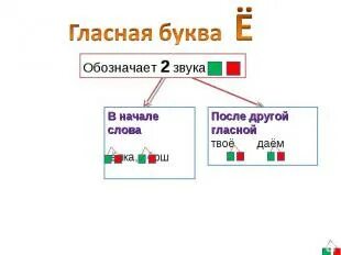 Звуковое слово пень