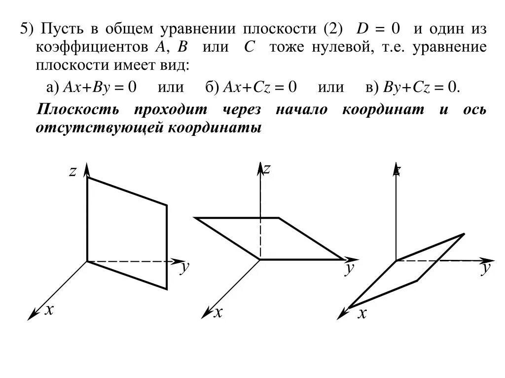 Плоскость проходящая через начало координат. Плоскость параллельна оси oz уравнение. Уравнение плоскости параллельной оси oy. Плоскость 1 плоскость 2 плоскость 3. Уравнение плоскости перпендикулярной оси.