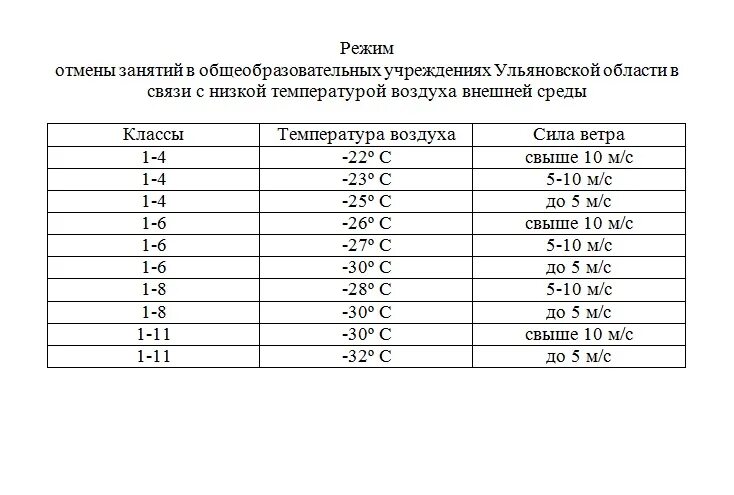 Отменяются ли занятия в школе сегодня. Отмена занятий в школах температурный режим. при какой температуре отменяют занятия. температура отмены занятий в школах. при какой температуре отменяются занятия в школе.