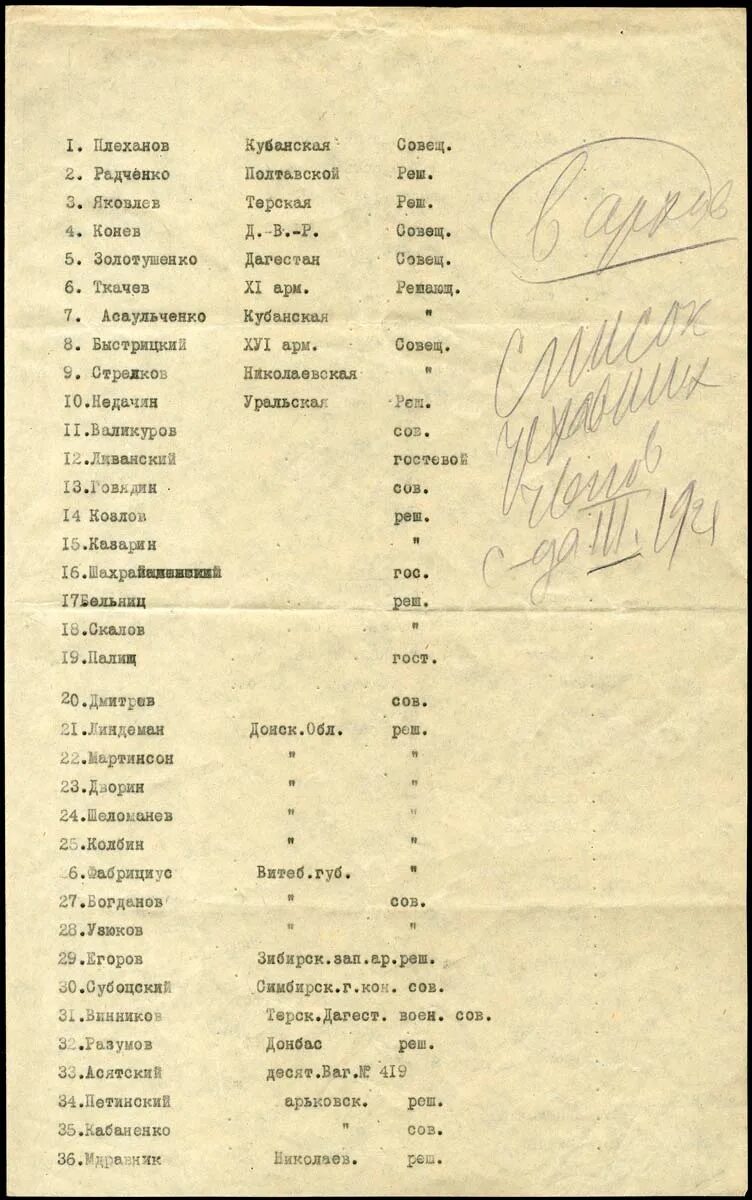 Список делегатов. Список делегатов 10 съезда ркп б. список делегатов на конференцию. список делегации. список делегатов 28 съезда кпсс.