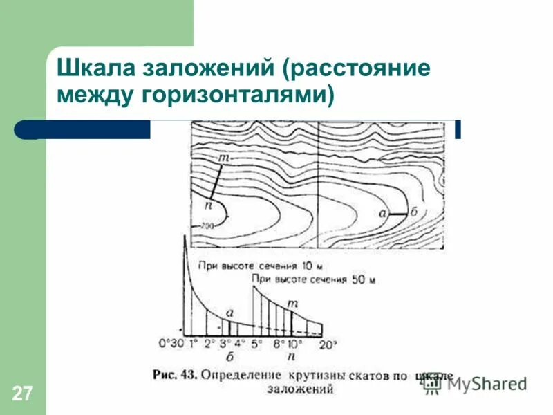 холм горизонталями. определение крутизны ската. заложение между горизонталями. заложение между горизонталями. заложение между горизонталями.