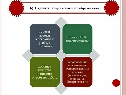 Практика в высшем образовании