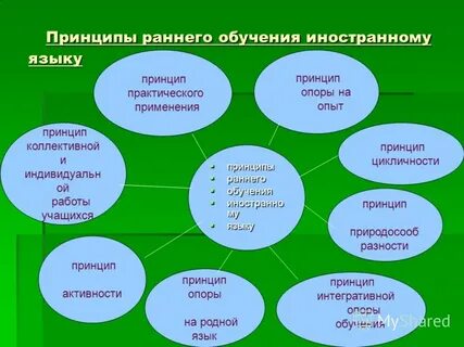 Принципы обучения английскому языку