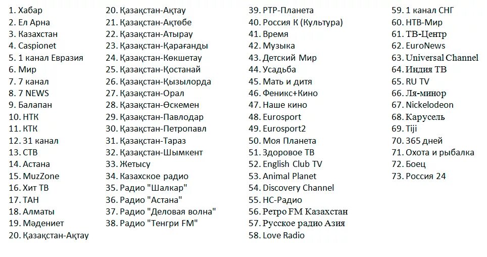 Список каналов. Список телеканалов. Список ТВ каналов. Каналы список каналов.