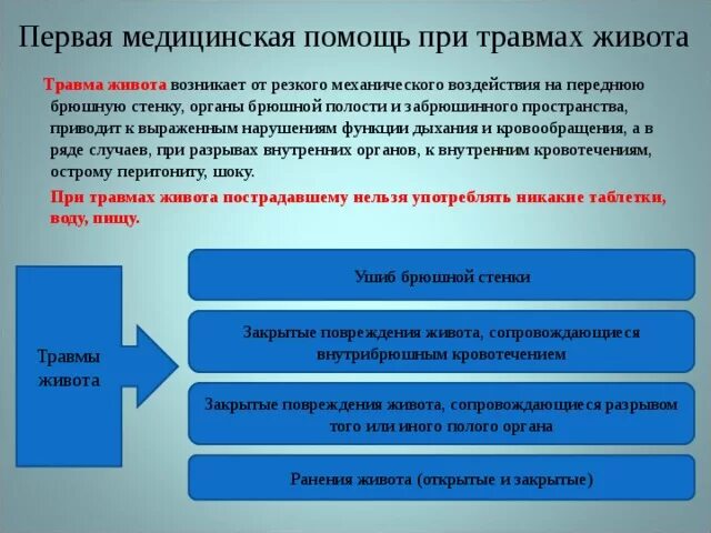 1 помощь при закрытых повреждениях. Оказание помощи при закрытой травме живота. Повреждение органов брюшной полости первая помощь.