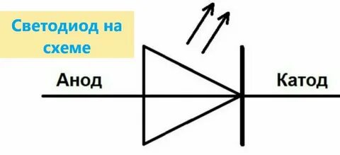 Обозначение светодиода