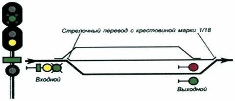 Верхний мигающий желтый зеленая полоса