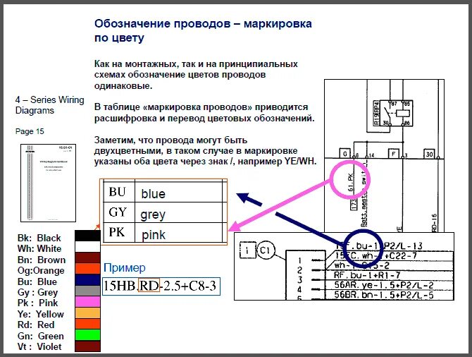 Маркировка по цвету проводов в пежо 408 Установка адаптивной подвески DCC Volkswagen Tiguan (1G), 2 л, 2012 года тюнин