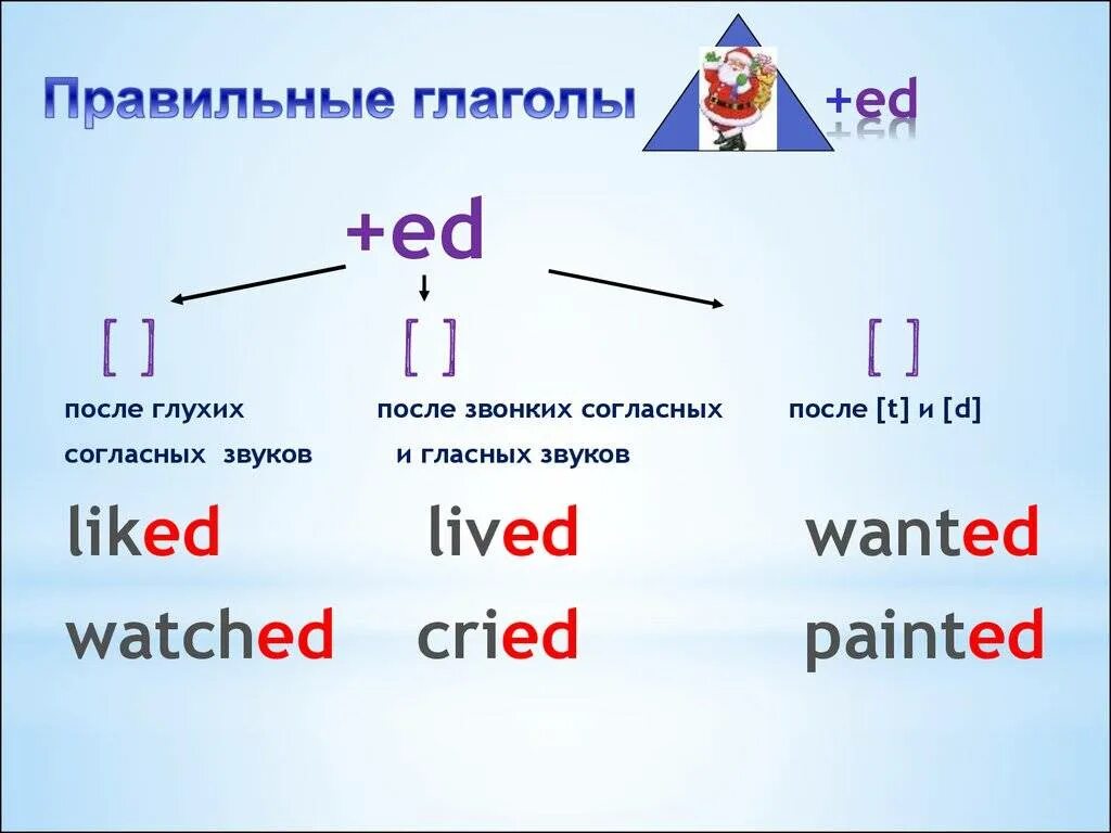 Глядит в прошедшем времени. Как определить прошедшее время глагола в английском языке. Как определить глагол в прошедшем времени в английском языке. Образовать форму прошедшего времени в английском языке. Как определить глагол прошедшего времени в английском языке.