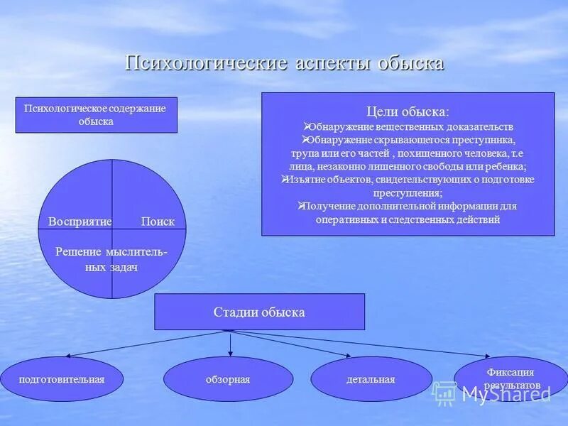 Тактика проведения личного досмотра. Задачи обыска. Описательная часть протокола следственного эксперимента. Основания и порядок проведения личного обыска. Обыск и выемка упк.