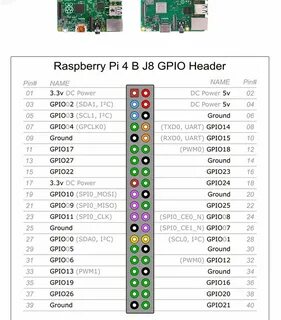 Raspberry pi порты