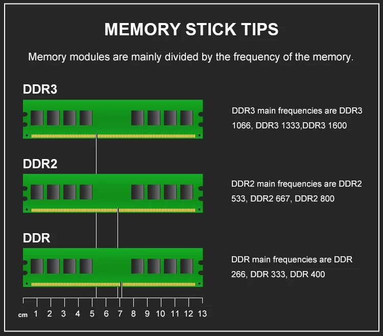 Частоты памяти ddr. Как отличить память ddr1 ddr2 ddr3. Пропускная способность памяти ddr3. Частота памяти ddr3. Прозвонка питания оперативной памяти ddr4.