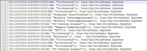 Узнать код региона по номеру телефона