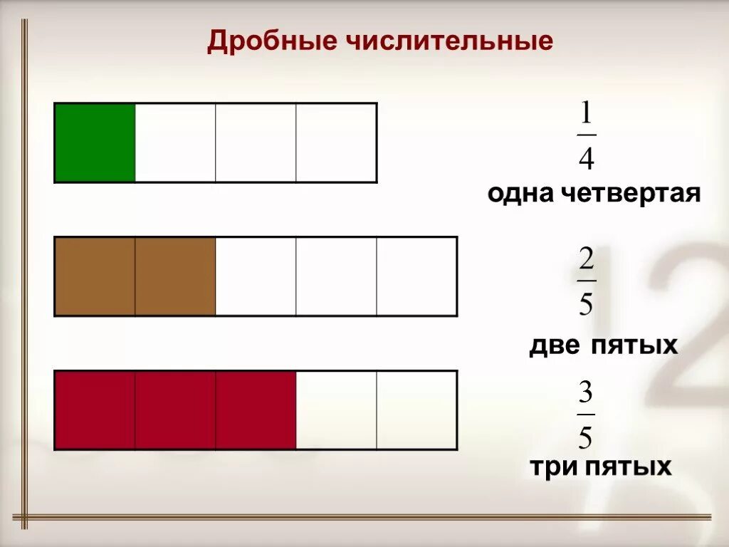 Две пятых 1 пятая. Две пятых. Одна четвертая. Три пятых части. Числительные дроби