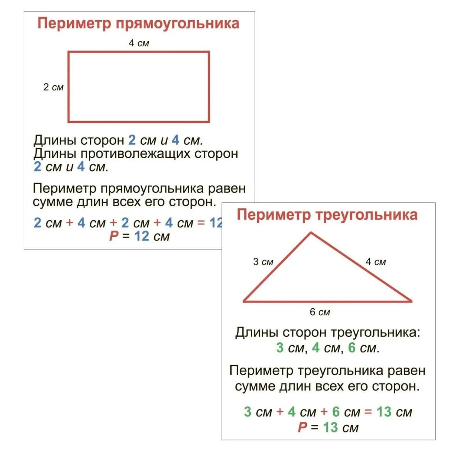 Что такое периметр и площадь 4 класс. Периметр. что такое периметр 2 класс математика правило. таблица периметра и площади. периметр и площадь 4 класс карточки.