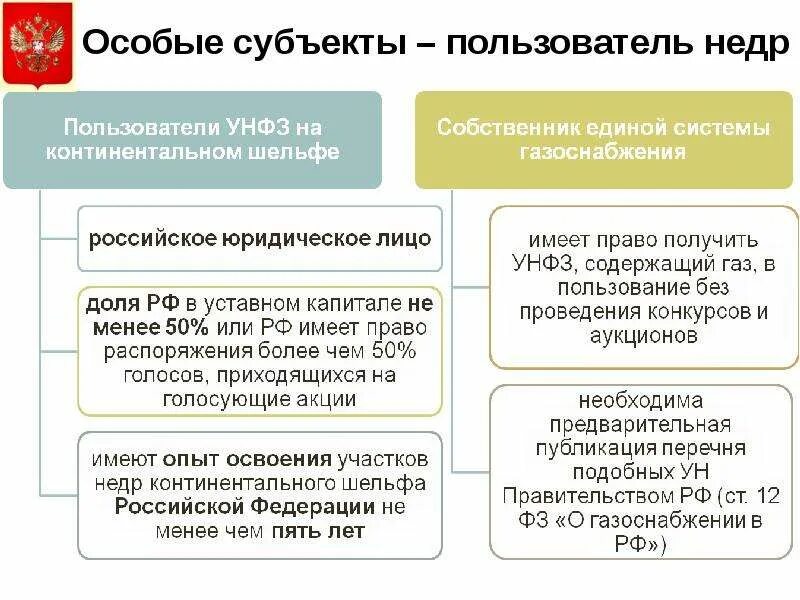 Субъекты с особым статусом. Субъекты недропользователи недр. Пользователи недр. Участки недр субъектов РФ. Участки недр федерального значения.