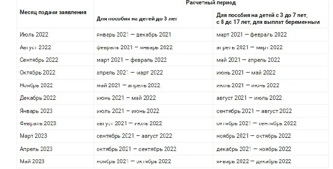 Единое пособие когда приходит выплата. Выплаты на детей с 8 до 17 лет в 2023 году. Пособия на детей с 3 до 17 лет в 2023 году. Выплаты детям от 8 до 17 лет в 2022 году. Пособие на детей от 8 до 17 лет.