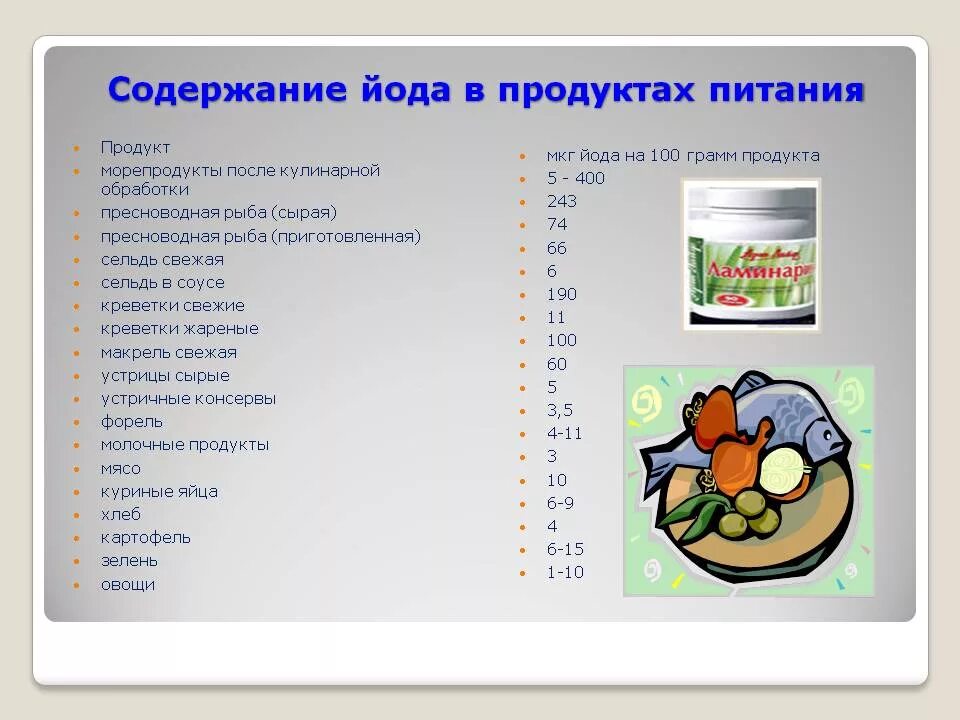 Продукты богатые йодом таблица. Содержание йода в продуктах питания. Солержание Йола в пролуктах. Содержание йода. Какая пища содержит йод