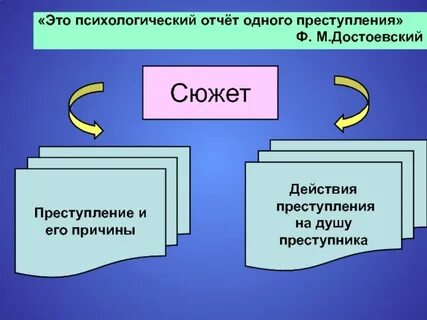 Психологический отчет