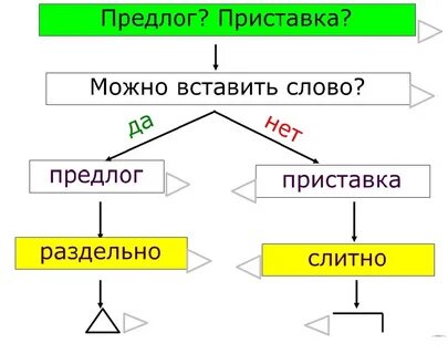 Проверка предлога