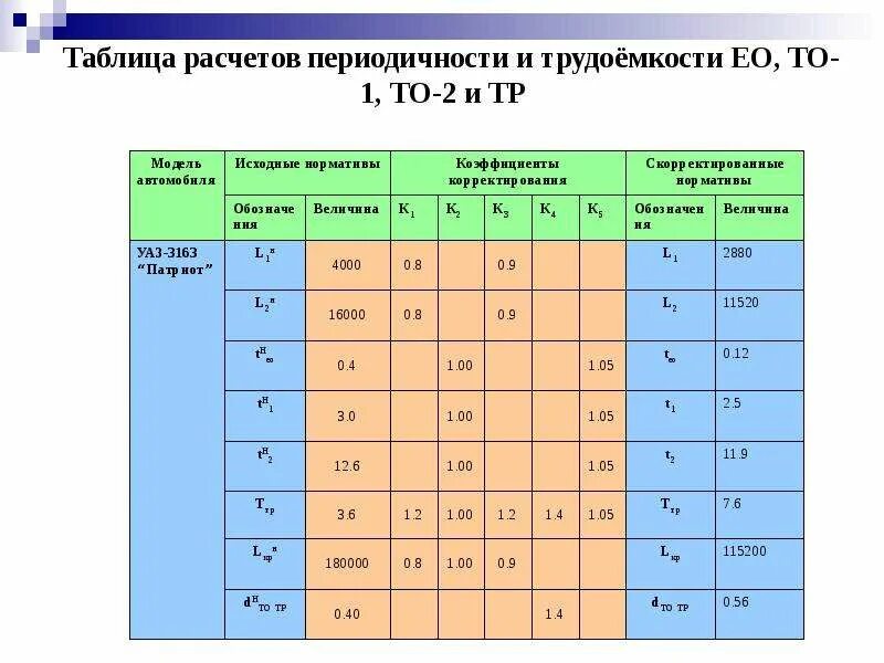 Через сколько проводится то