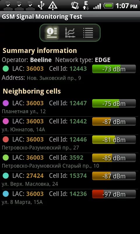Gsm андроид. Уровень сигнала сотовой связи. Мощность и качество сигнала сотовой связи. Проверка уровня сигнала сотовой связи на iphone. Программа для измерения уровня сигнала сотовой связи андроид.