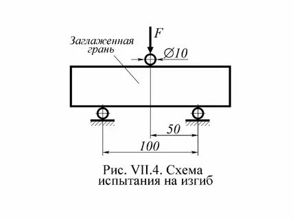 Схема испытания