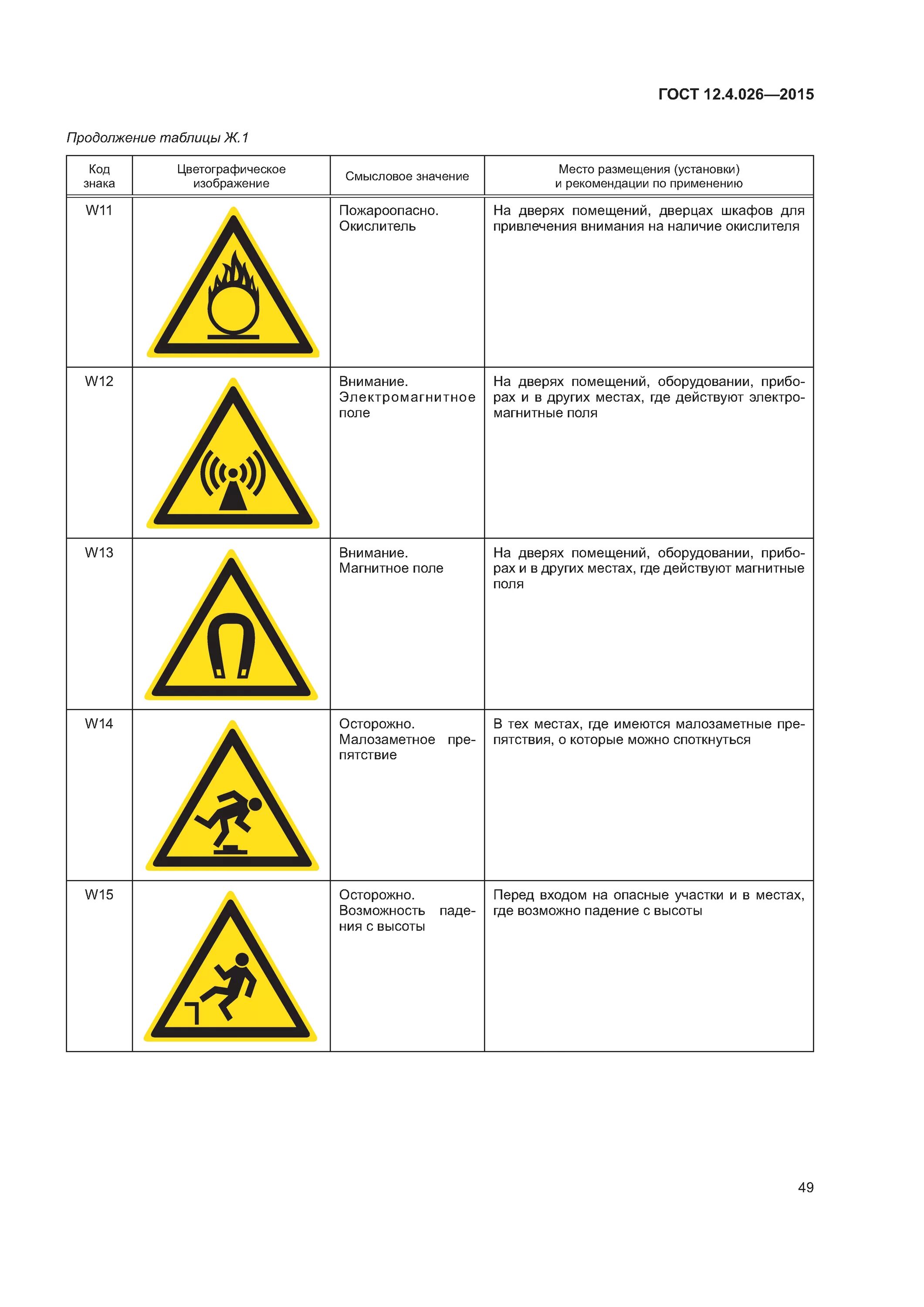 Назначение и правила применения сигнальной разметки. 026-2001. 026-2001. 4. 4.