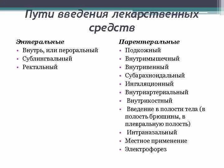 Ректальном преимущество. Способы энтерального введения лекарственных средств. Способы внутривенного введения лекарственных средств. Инъекционные пути введения лекарственных препаратов. Пероральный путь введения лекарственных средств.